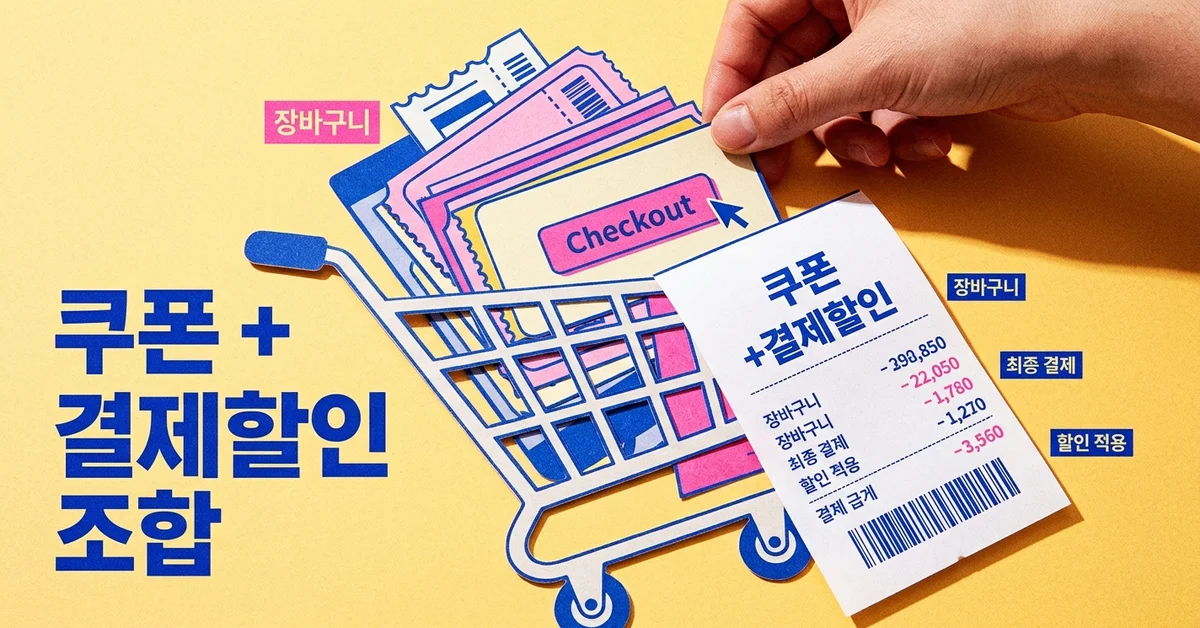 알리익스프레스에서 쿠폰과 결제할인을 조합해 최종 결제 금액을 낮추는 방법을 상징적으로 보여주는 이미지